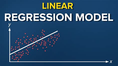 The Linear Regression Model Youtube