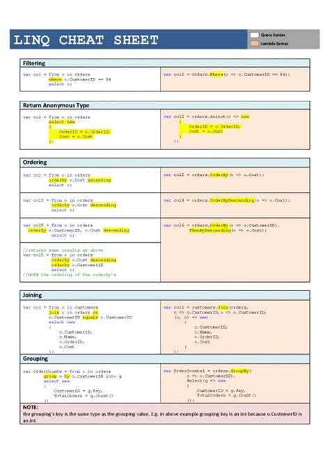 Linq Cheatsheet