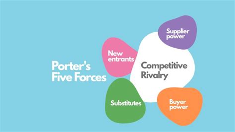 porters five forces criticism Archives - Management Weekly