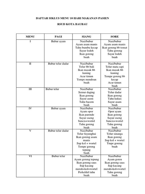 Daftar Siklus Menu 10 Hari Makanan Pasien Rsud Pdf