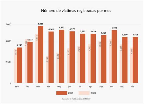 Cuál fue la incidencia delictiva en México durante 2021 Zona Docs