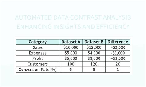 Free Automated Analysis Templates For Google Sheets And Microsoft Excel