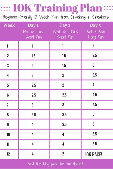 Simple 10k Training Plan