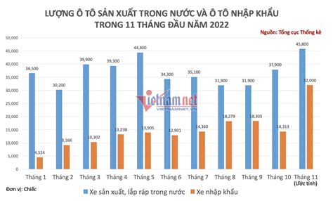 Thị trường ô tô Việt Nam được bơm thêm lượng xe mới cao kỷ lục