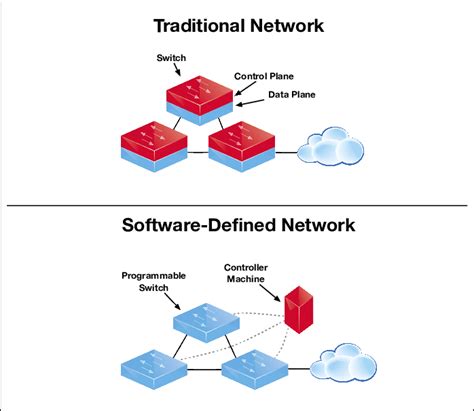 Network Architectures Download Scientific Diagram