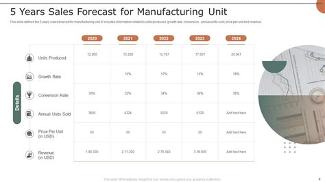 5 Year Forecast PowerPoint PPT Template Bundles PPT Example