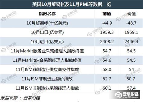 美股午盤漲跌互現 納指標普低開高走 每日頭條