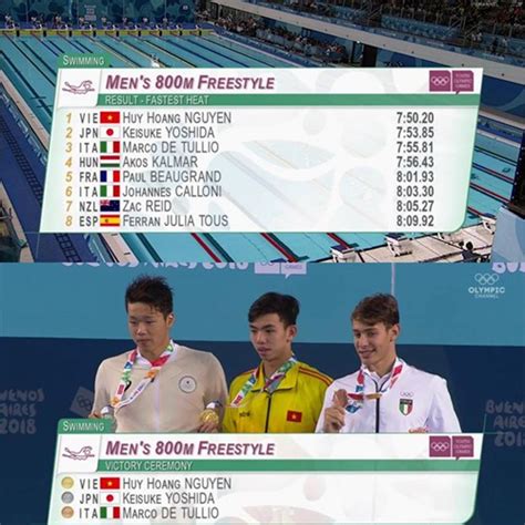 Đánh bại kình ngư Nhật Bản hot boy bơi lội Huy Hoàng giành huy chương vàng tại giải Olympic trẻ