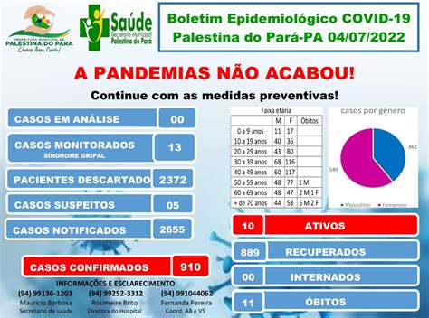 Boletim Epidemiológico 04 07 2022 Prefeitura Municipal de Palestina