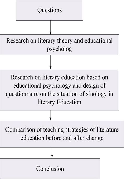 Frontiers Analysis Of Literary Situation And Reconstruction Of The