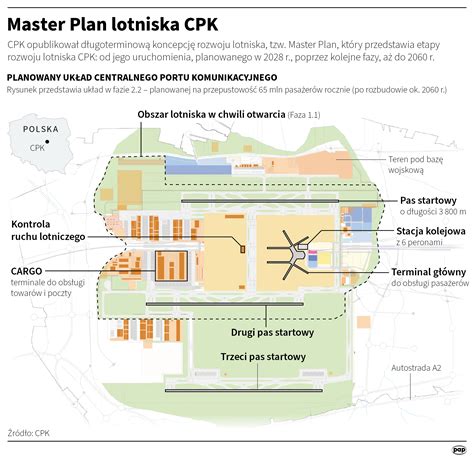 Cpk To Nie Tylko Lotnisko W Projektach S Tysi Ce Kilometr W Linii