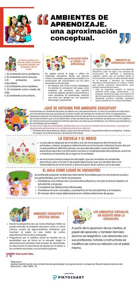 INFOGRAFIA AMBIENTES DE APRENDIZAJE Piktochart Infographic Blog