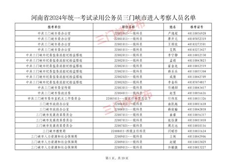 省考录用公务员三门峡市进入考察人员475名（附名单）三门峡市新浪财经新浪网