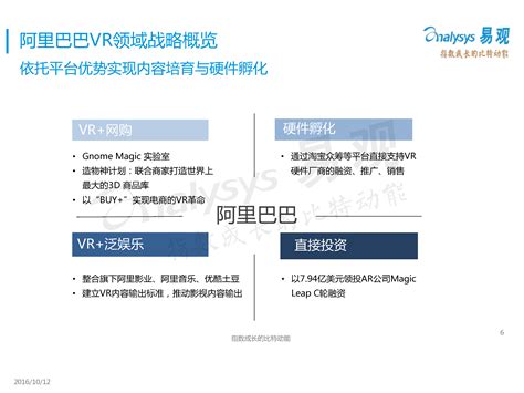 中国互联网巨头vr产业布局研究报告2016 易观