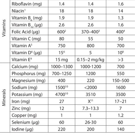 Pdf Nutrition In Pregnancy Basic Principles And Recommendations