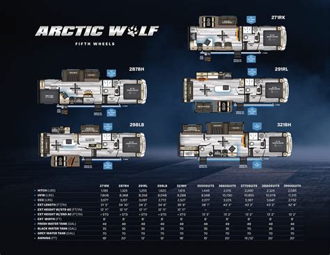 2021 Forest River Arctic Wolf Brochure | Download RV brochures ...