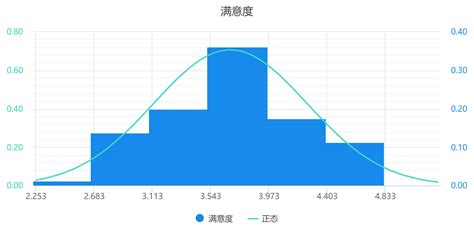 方差分析下两两对比如何分析？ 知乎