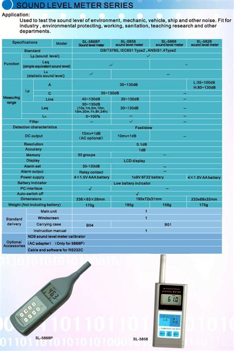 Sound Level Meter
