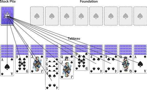 How to Play Spider Solitaire | Illustrated Guides