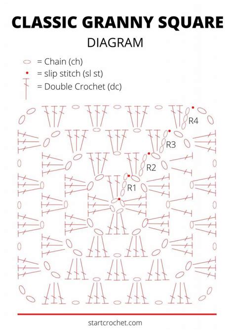 The Basic Granny Square Diagram Is Shown In Red And White With Text