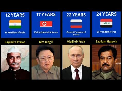 List Of Longest Serving President In The World Longest Serving World