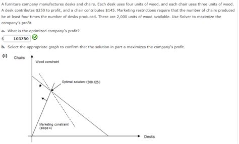 Solved A Furniture Company Manufactures Desks And Chairs Chegg