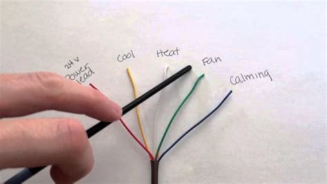 Coleman Rv Thermostat Wiring Color Code Furnace Coleman Ther