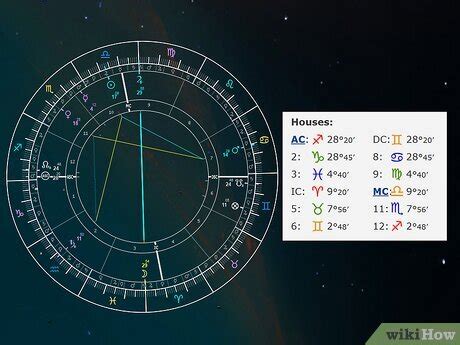 horary astrology  beginners guide