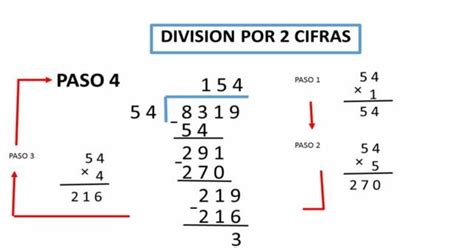 Metodo Divisiones De Dos Cifras Divisiones De Dos Cifras Divisiones