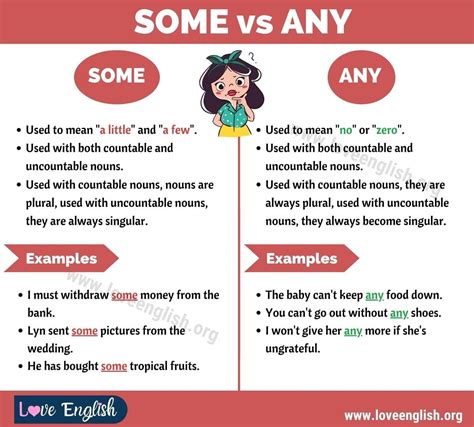 Some Vs Any Learn English Grammar English Study English Class