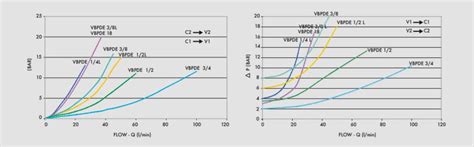 Van VBPDE 3/8'' L - Van chống lún thủy lực giá tốt tại Thủy lực An Huy