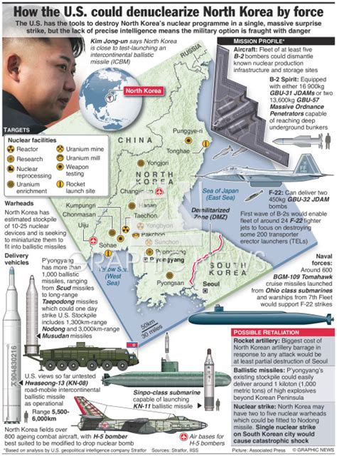 Asia Trumps N Korea Military Option Infographic