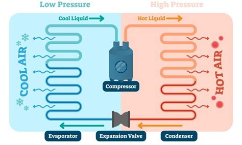 Air Conditioning Process Diagram Hvac System Diagram Everyt