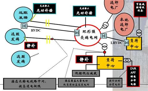 随笔之十四 柔性交流输电系统 知乎