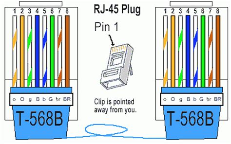 Ethernet Cable Wire Diagram