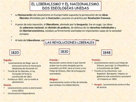 Tema 2 Las Revoluciones Liberales Ppt Descarga Gratuita