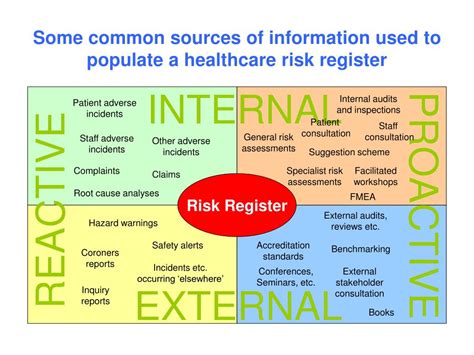 Ppt Introduction To Risk Management In Healthcare Powerpoint