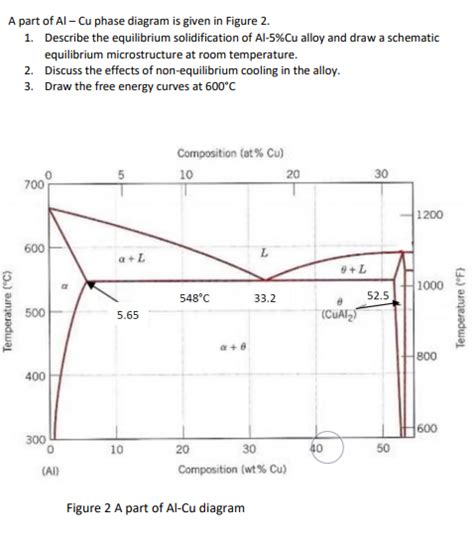 Al Cu Phase Diagram Callister Solved The Al Cu Phase Diagram