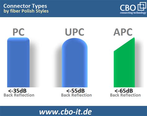 Apc Vs Pc Vs Upc Whats The Difference