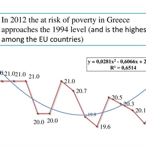 At Risk Of Poverty Rate By Sex 2012 Eu 28 Countries Download Scientific Diagram