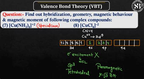 Valence Bond Theory - Definition, Discovery, Examples