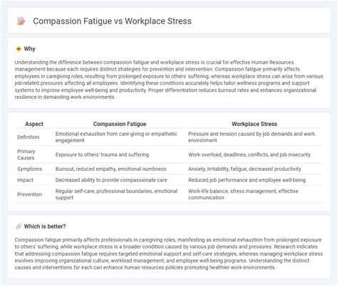 Compassion Fatigue Vs Workplace Stress In Human Resources
