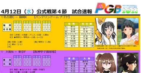 Pixiv女子プロ野球 【pgb Navi】4月12日公式戦第4節・試合速報 Pgb Naviのイラスト Pixiv