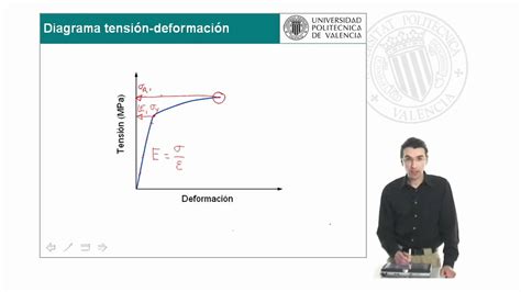 Ensayo De Tracción Diagrama Tensión Deformación 1422 Upv Youtube