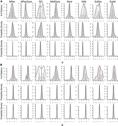 Frontiers Evaluating The Benefits Of Bayesian Hierarchical Methods