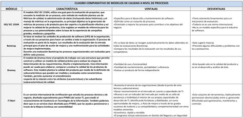 Plantillas De Cuadro Comparativo Para Word