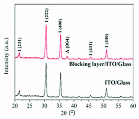 X Ray Diffraction Patterns Of The TiO 2 Blocking Layer Coated On