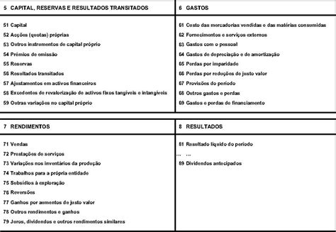 EFA PRA Phi SnC Sistema de Normalização Contabilística