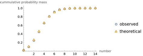 Geiger Counter Data | Wolfram Data Repository