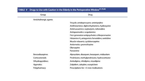 Delirium Management In Occupational Therapy Ppt